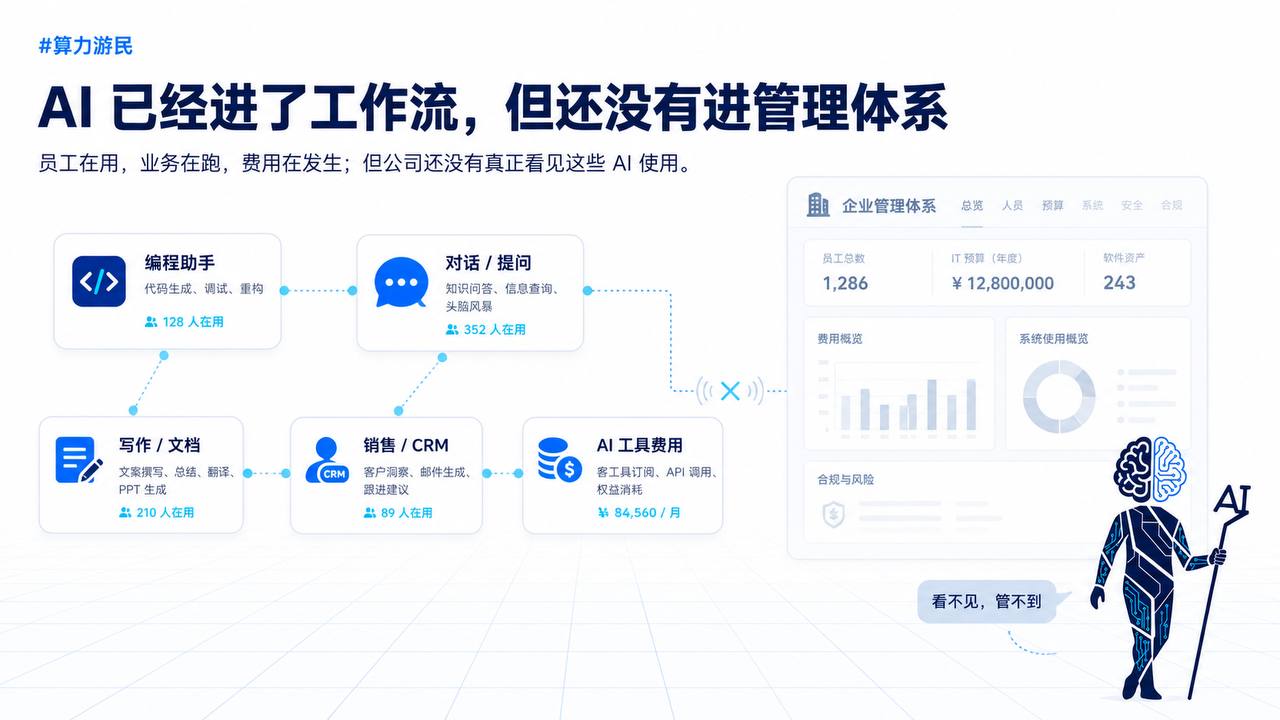 AI 已经进了工作流，但还没有进管理体系