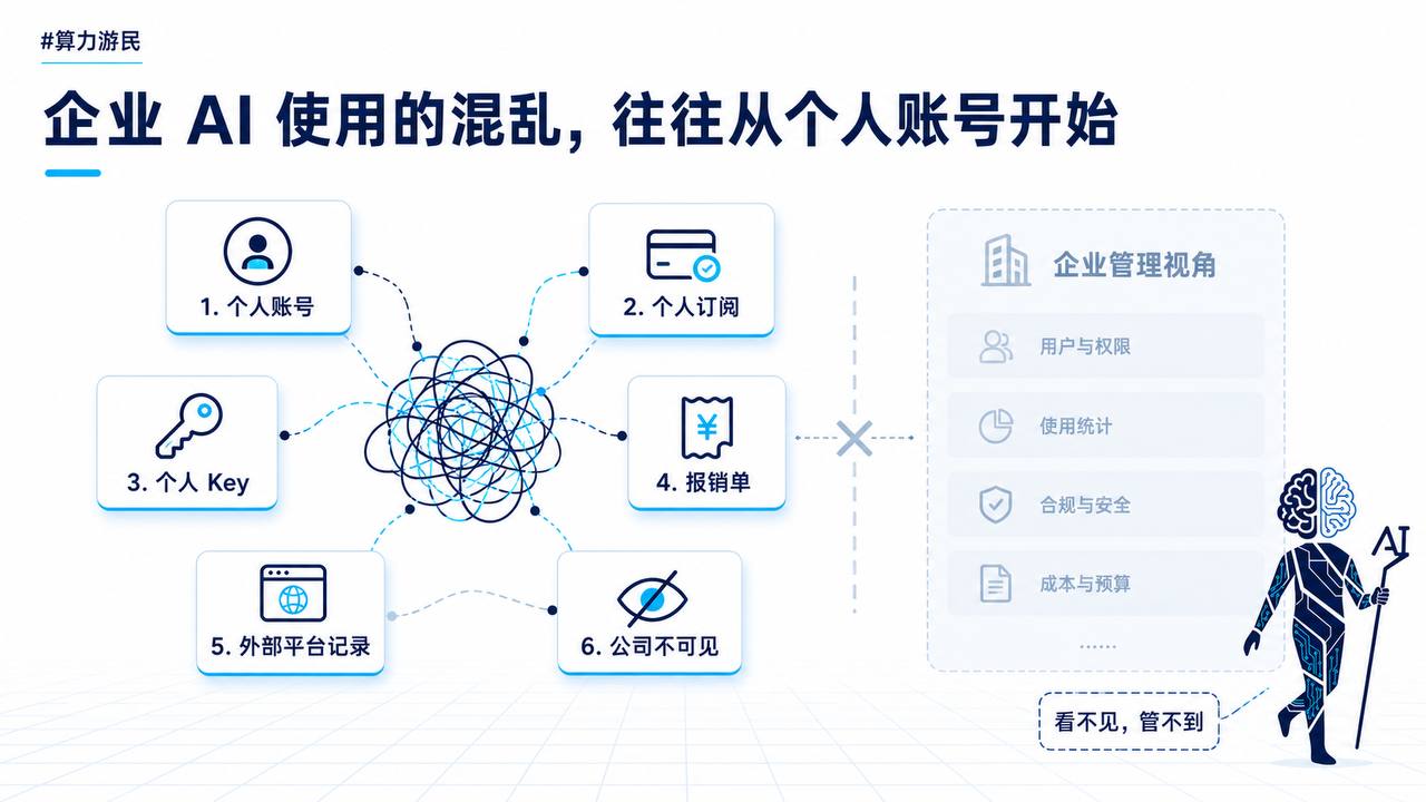 企业 AI 使用的混乱，往往从个人账号开始