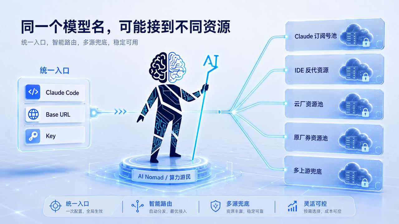 同一个模型名，可能接到不同资源